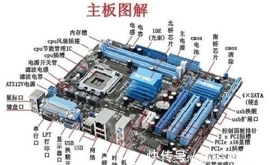 主板和顯卡是否要買同一品牌，電腦才能發(fā)揮出更好的性能？答案真是意外
